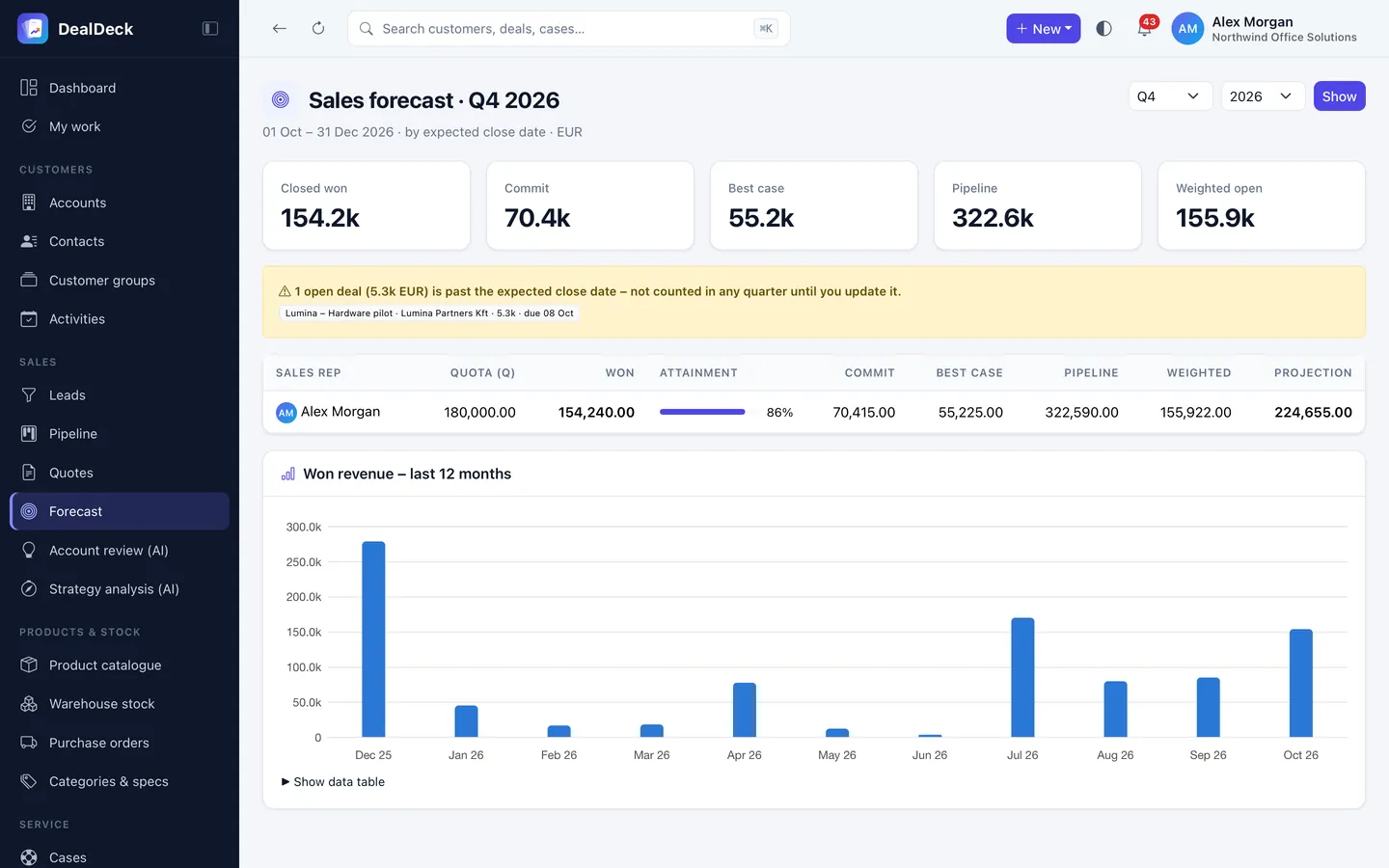 DealDeck – Forecast